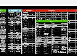 Shortcut Keys Mouse Pad